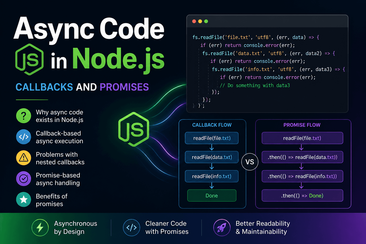 Async Code in Node.js: Callbacks & Promises