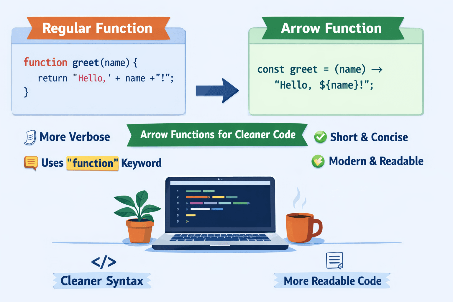 JavaScript
Arrow Functions