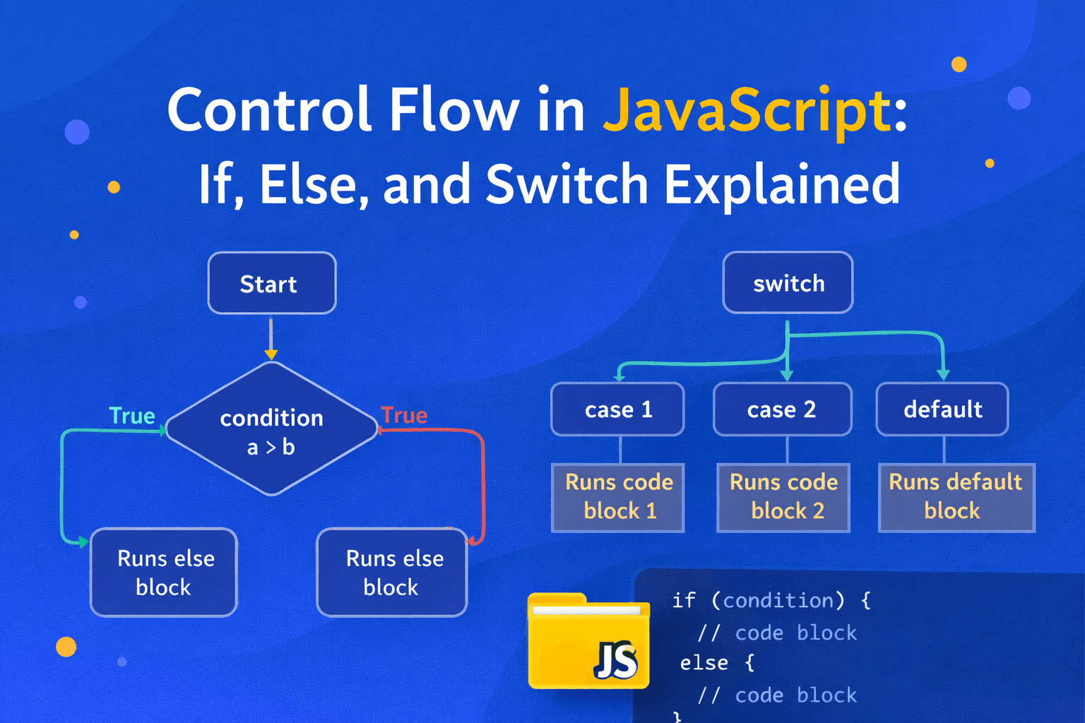 Control Flow in JavaScript: If, Else, and Switch Explained