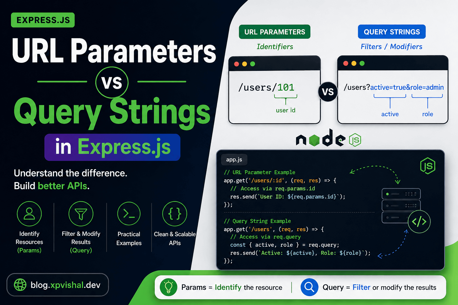 URL Parameters vs Query Strings in Express.js